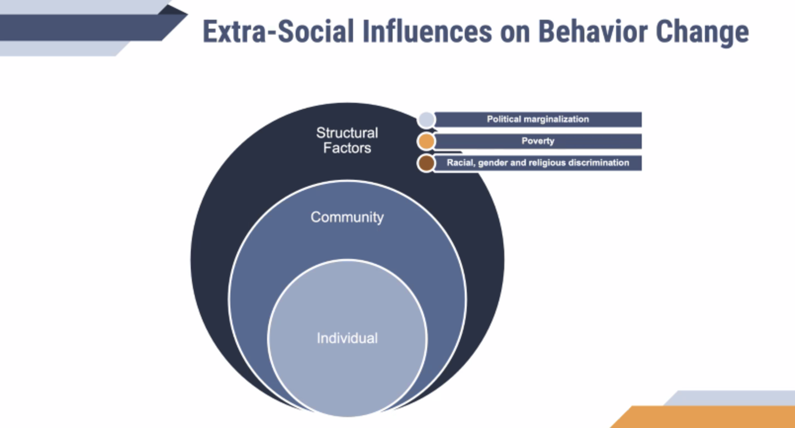 Webinar reflection: Centring Community in FGM/C Behaviour Change Theory